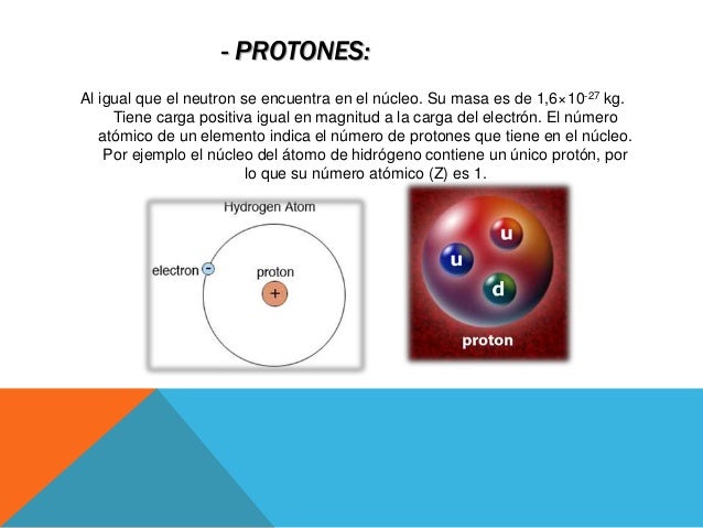 Particula Subatomica Con Carga Electrica Positiva es.slideshare.net