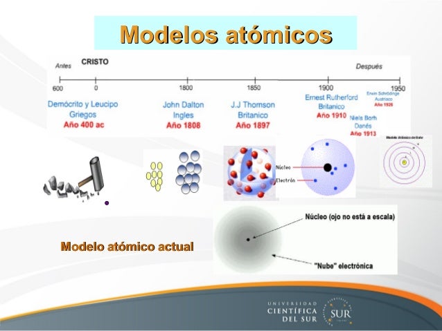 Estructura Atomica Ucsur