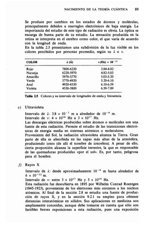 Estructura atomica un_enfoque_quimico