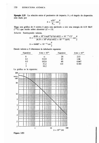 Estructura atomica un_enfoque_quimico