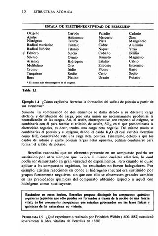 Estructura atomica un_enfoque_quimico