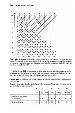 Estructura atomica un_enfoque_quimico
