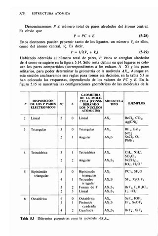 Estructura atomica un_enfoque_quimico