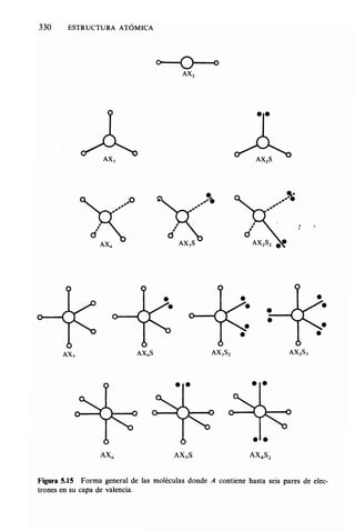 Estructura atomica un_enfoque_quimico