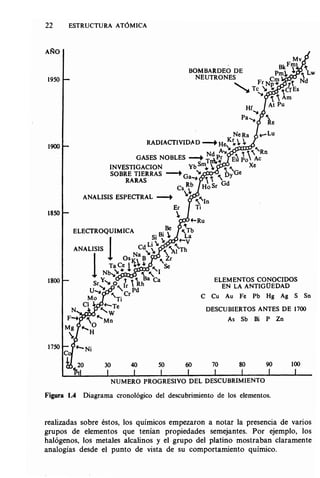 Estructura atomica un_enfoque_quimico