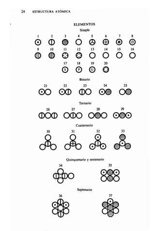 Estructura atomica un_enfoque_quimico