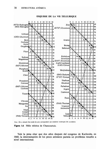Estructura atomica un_enfoque_quimico