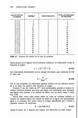 Estructura atomica un_enfoque_quimico