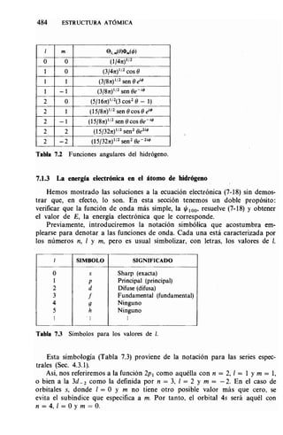 Estructura atomica un_enfoque_quimico