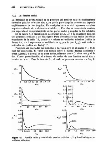 Estructura atomica un_enfoque_quimico