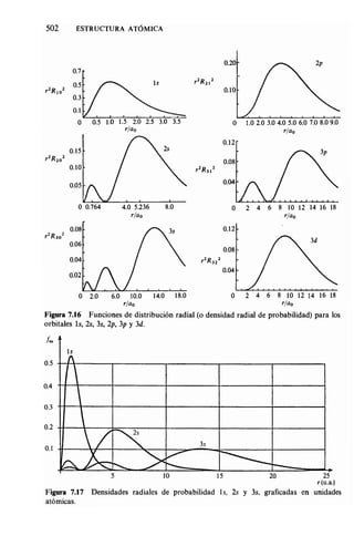 Estructura atomica un_enfoque_quimico