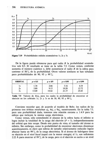 Estructura atomica un_enfoque_quimico