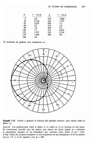 Estructura atomica un_enfoque_quimico