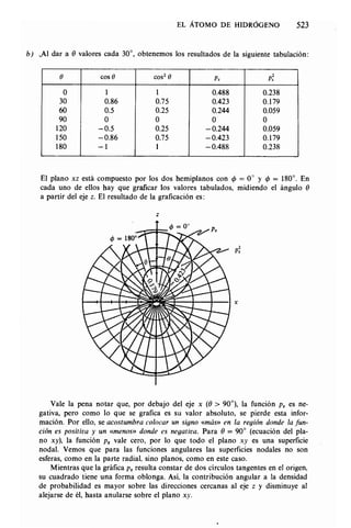 Estructura atomica un_enfoque_quimico