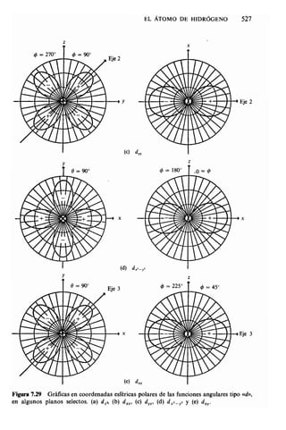 Estructura atomica un_enfoque_quimico