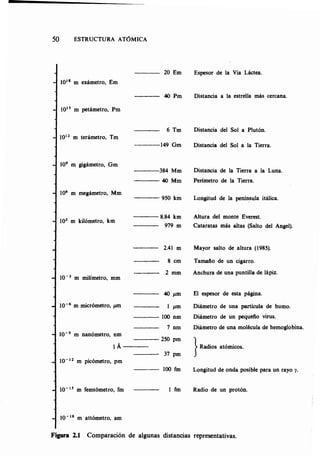 Estructura atomica un_enfoque_quimico