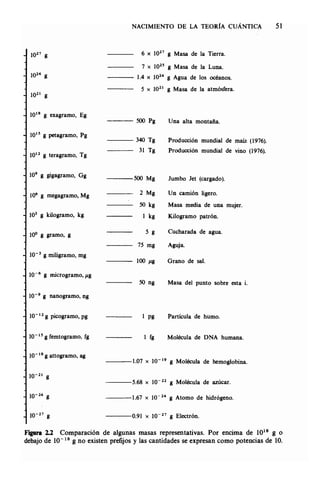 Estructura atomica un_enfoque_quimico