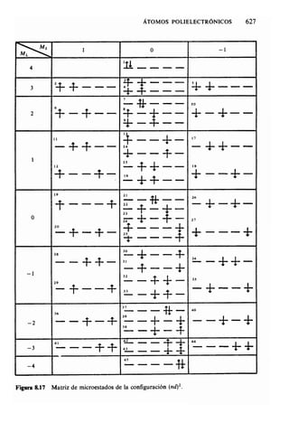 Estructura atomica un_enfoque_quimico