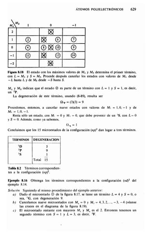 Estructura atomica un_enfoque_quimico