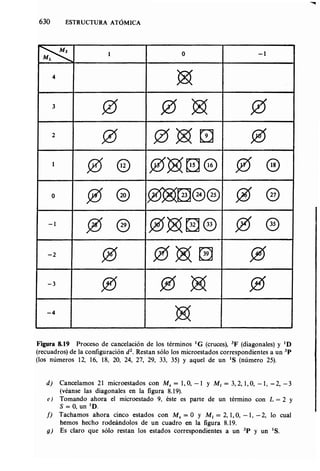 Estructura atomica un_enfoque_quimico