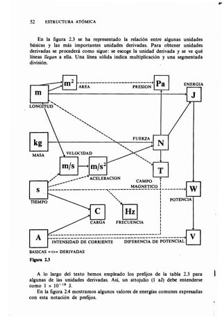 Estructura atomica un_enfoque_quimico