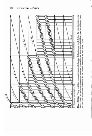 Estructura atomica un_enfoque_quimico