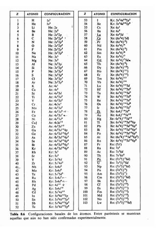 Estructura atomica un_enfoque_quimico