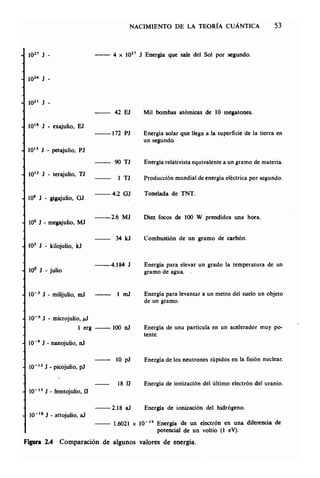 Estructura atomica un_enfoque_quimico