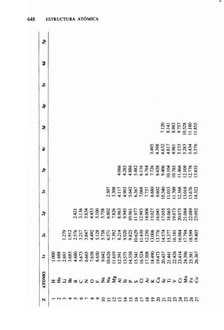 Estructura atomica un_enfoque_quimico