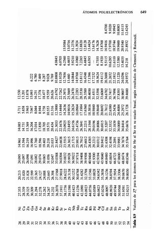 Estructura atomica un_enfoque_quimico