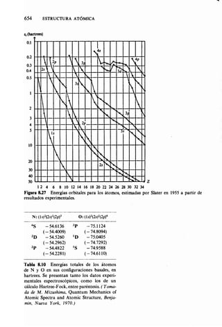 Estructura atomica un_enfoque_quimico
