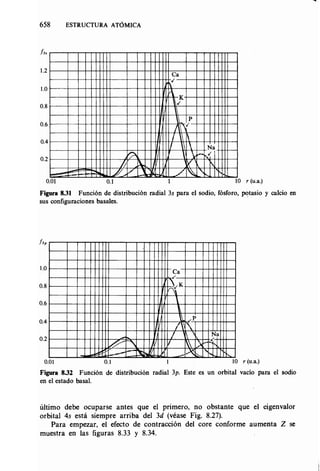 Estructura atomica un_enfoque_quimico
