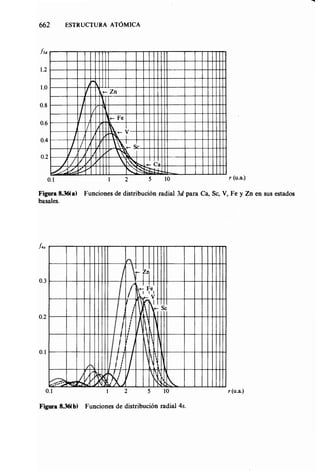 Estructura atomica un_enfoque_quimico