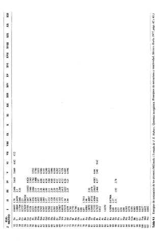 Estructura atomica un_enfoque_quimico
