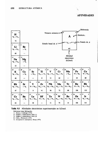 Estructura atomica un_enfoque_quimico
