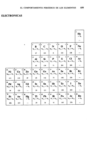 Estructura atomica un_enfoque_quimico