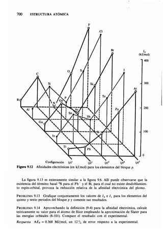 Estructura atomica un_enfoque_quimico