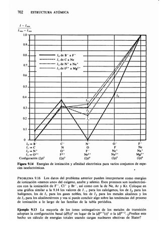 Estructura atomica un_enfoque_quimico