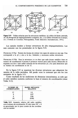 Estructura atomica un_enfoque_quimico