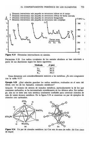 Estructura atomica un_enfoque_quimico