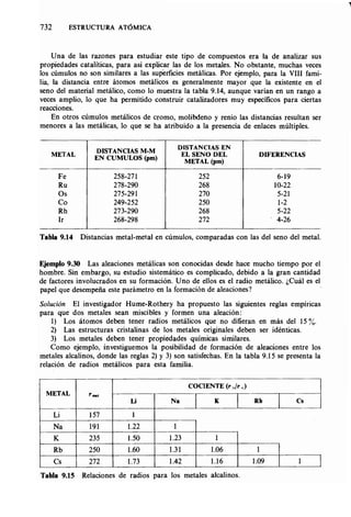 Estructura atomica un_enfoque_quimico