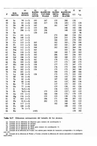 Estructura atomica un_enfoque_quimico