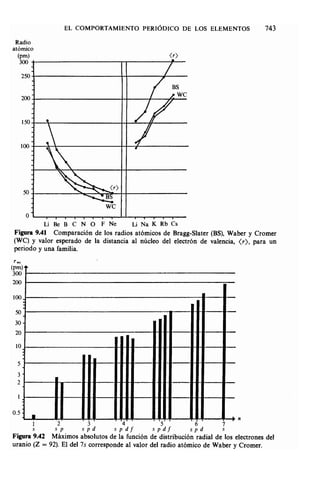 Estructura atomica un_enfoque_quimico