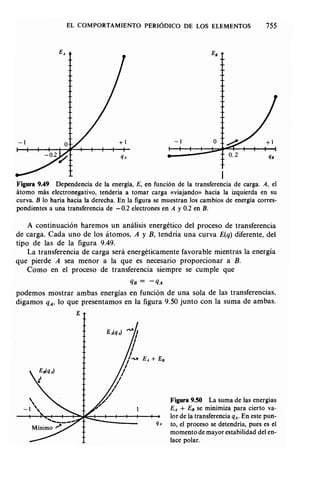 Estructura atomica un_enfoque_quimico