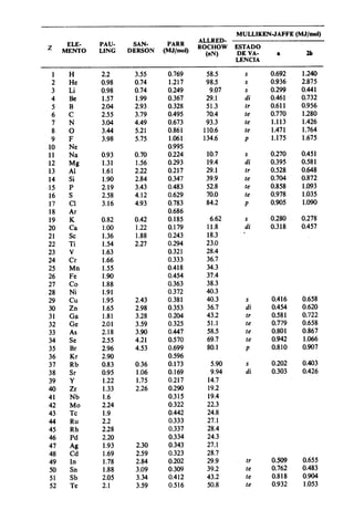 Estructura atomica un_enfoque_quimico