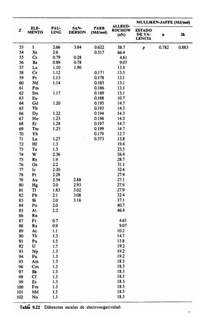 Estructura atomica un_enfoque_quimico