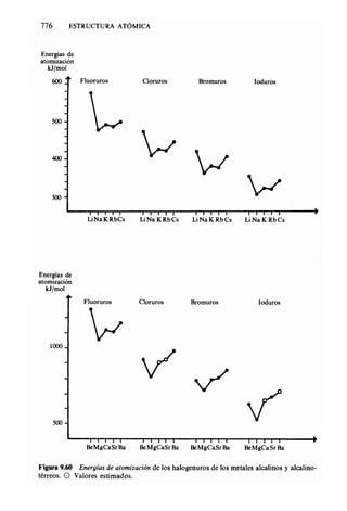 Estructura atomica un_enfoque_quimico