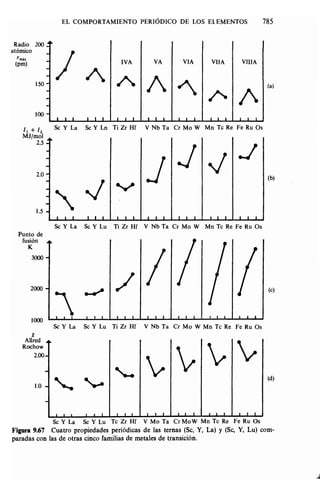 Estructura atomica un_enfoque_quimico