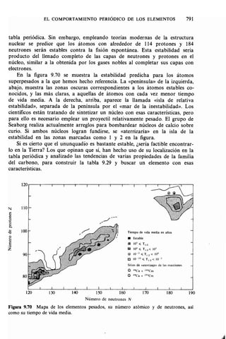 Estructura atomica un_enfoque_quimico