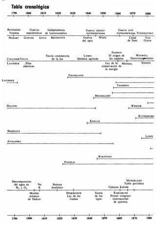 Estructura atomica un_enfoque_quimico